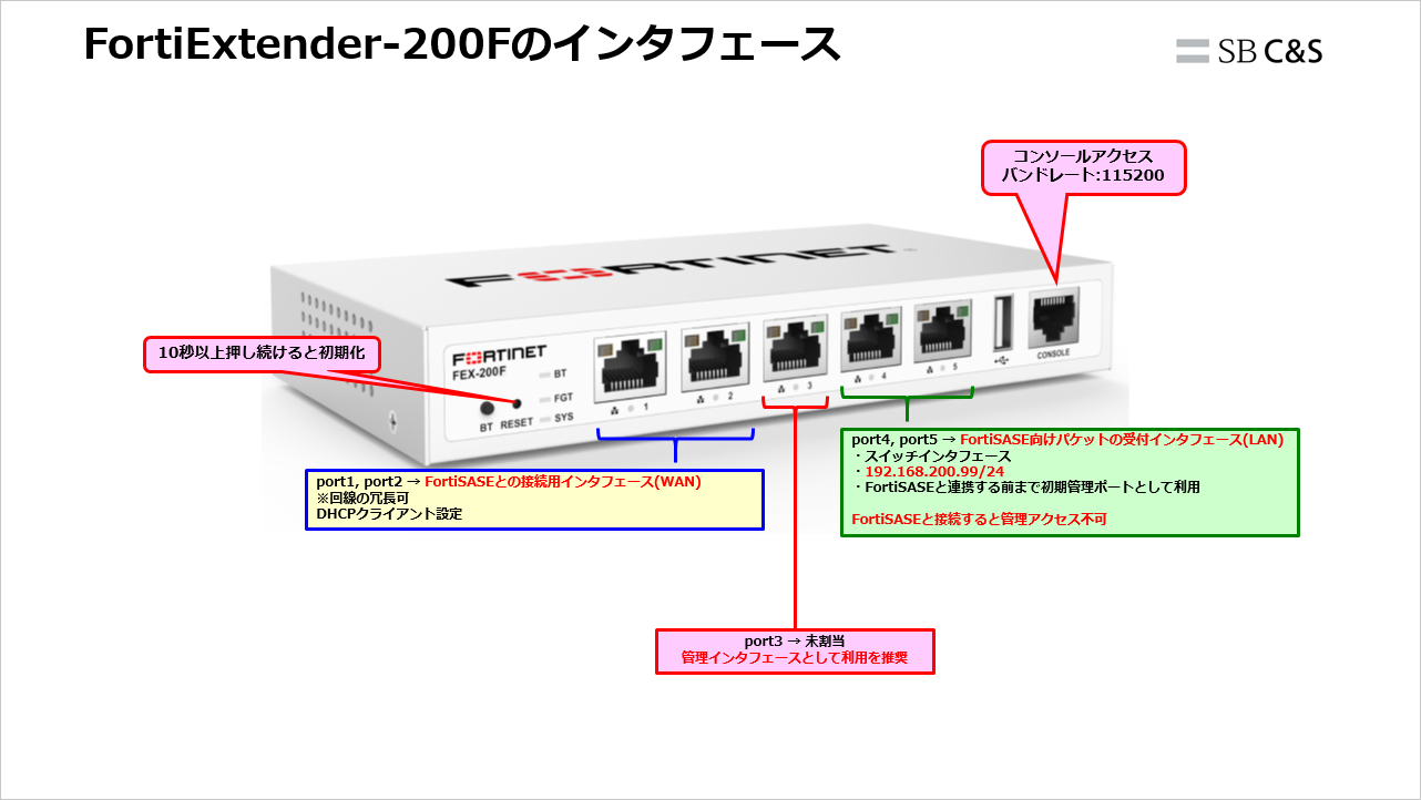 3分で分かるFortinet】【第29回】FortiSASE Thin-Edge構成(FortiExtender-200F利用)｜技術ブログ｜C&S  ENGINEER VOICE